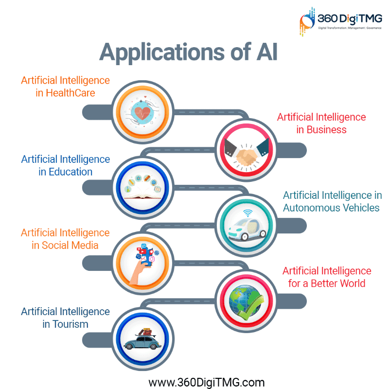 Real-world AI application examples