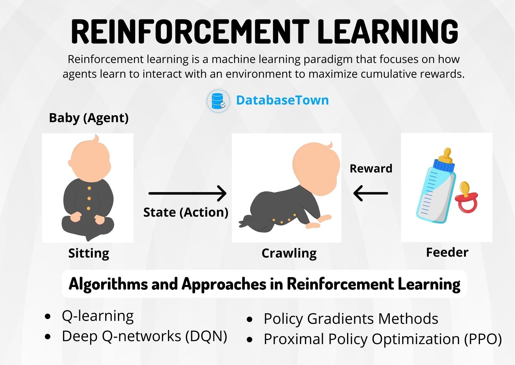 Reinforcement learning algorithms visualization