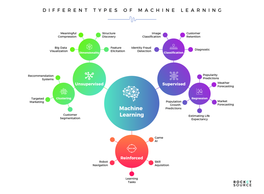 Structured prediction machine learning models