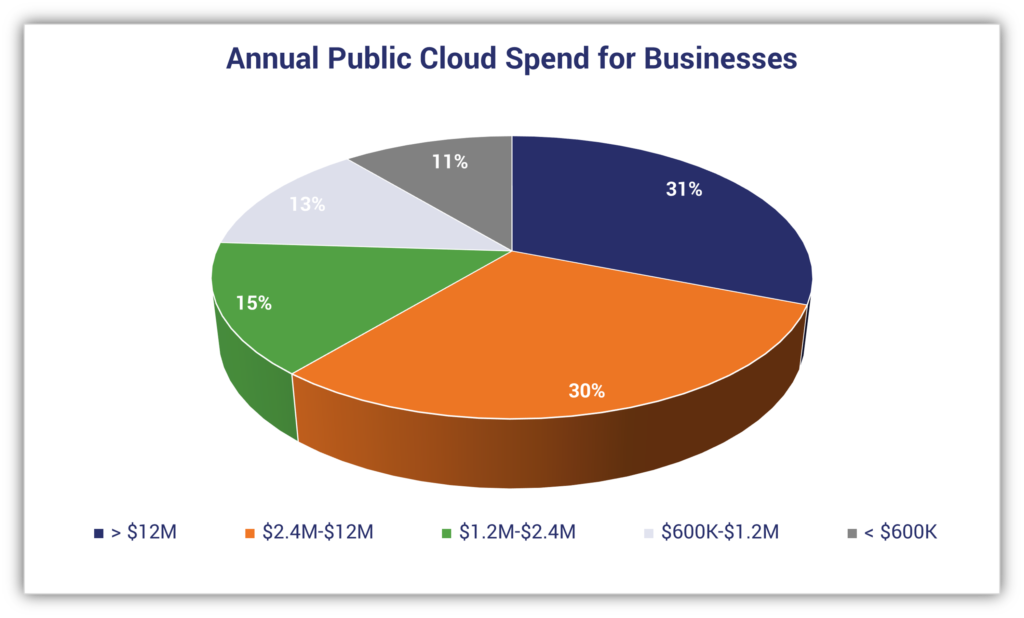 cloud computing resources allocation graph