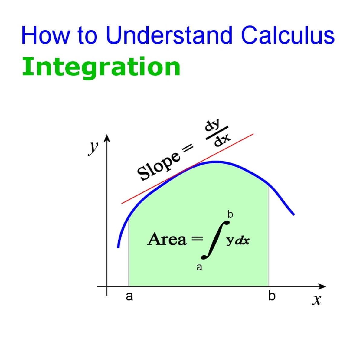 graph of integral calculus application