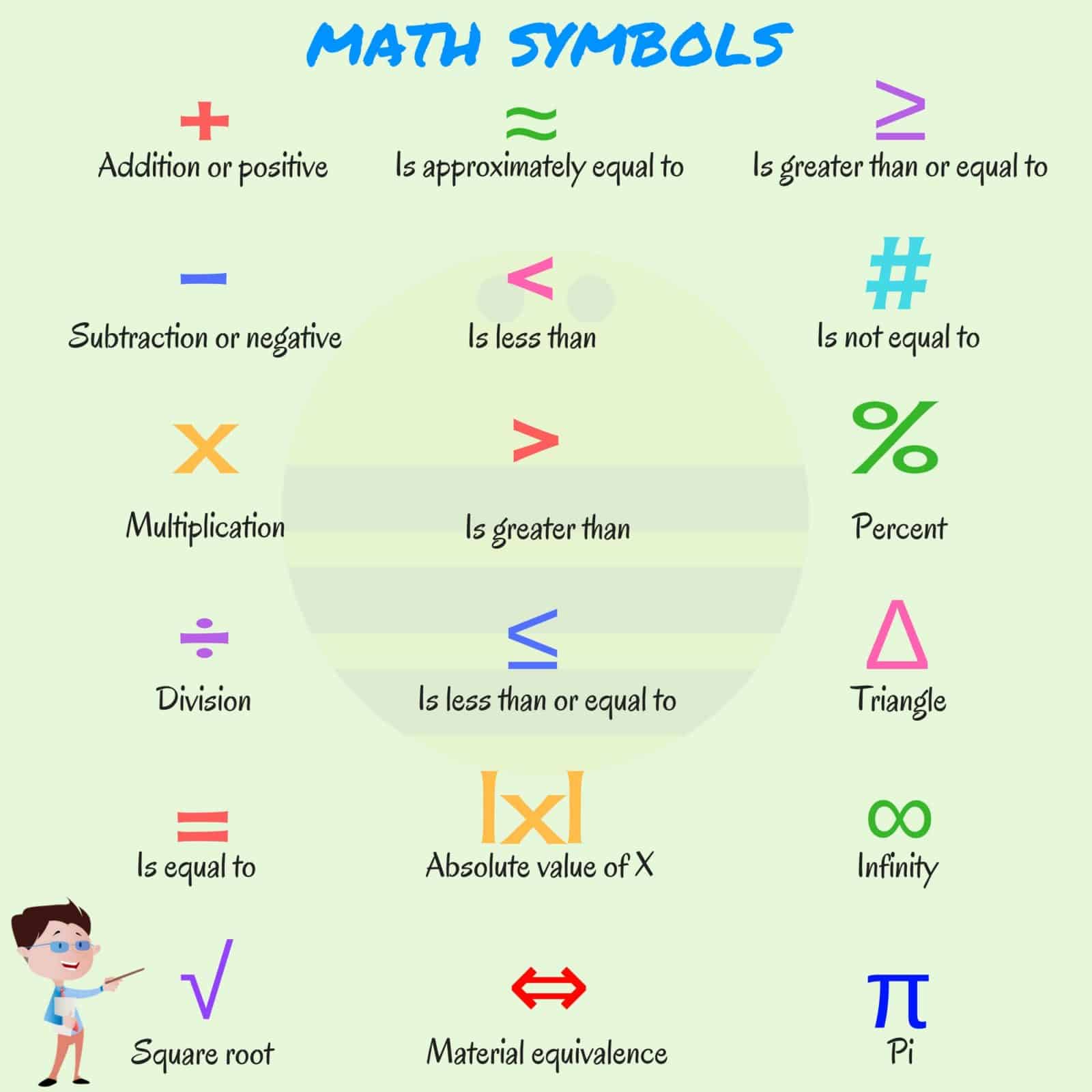 mathematical symbols and equations