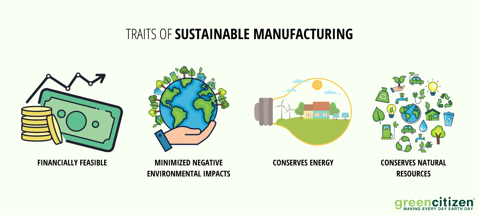 AI in Sustainable Manufacturing