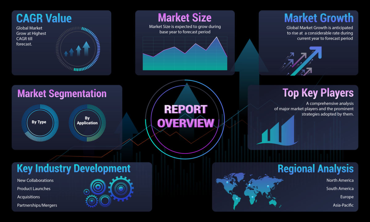 Cyber Security Analysis Tools