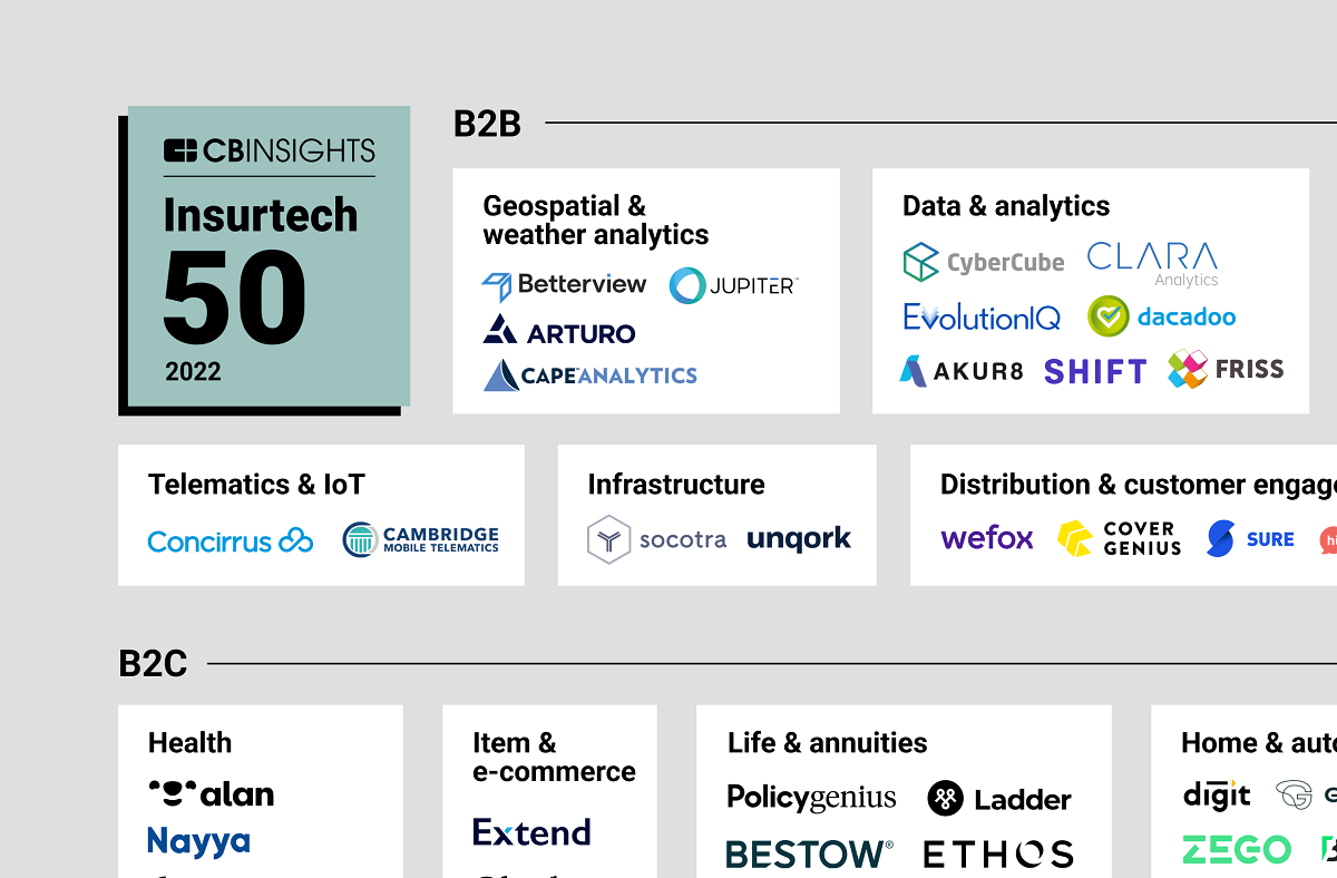 Insurtech startups meeting