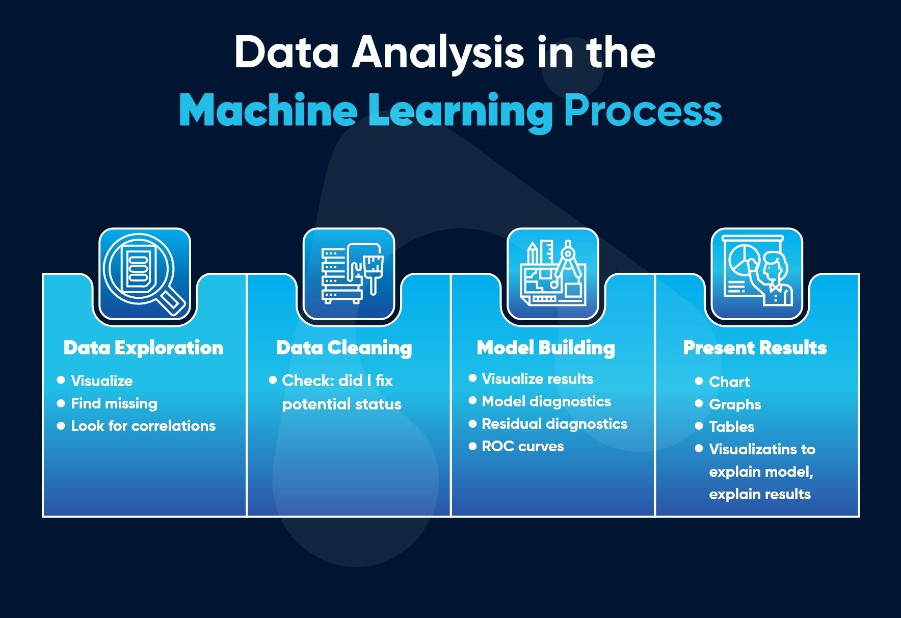 Machine learning data analysis