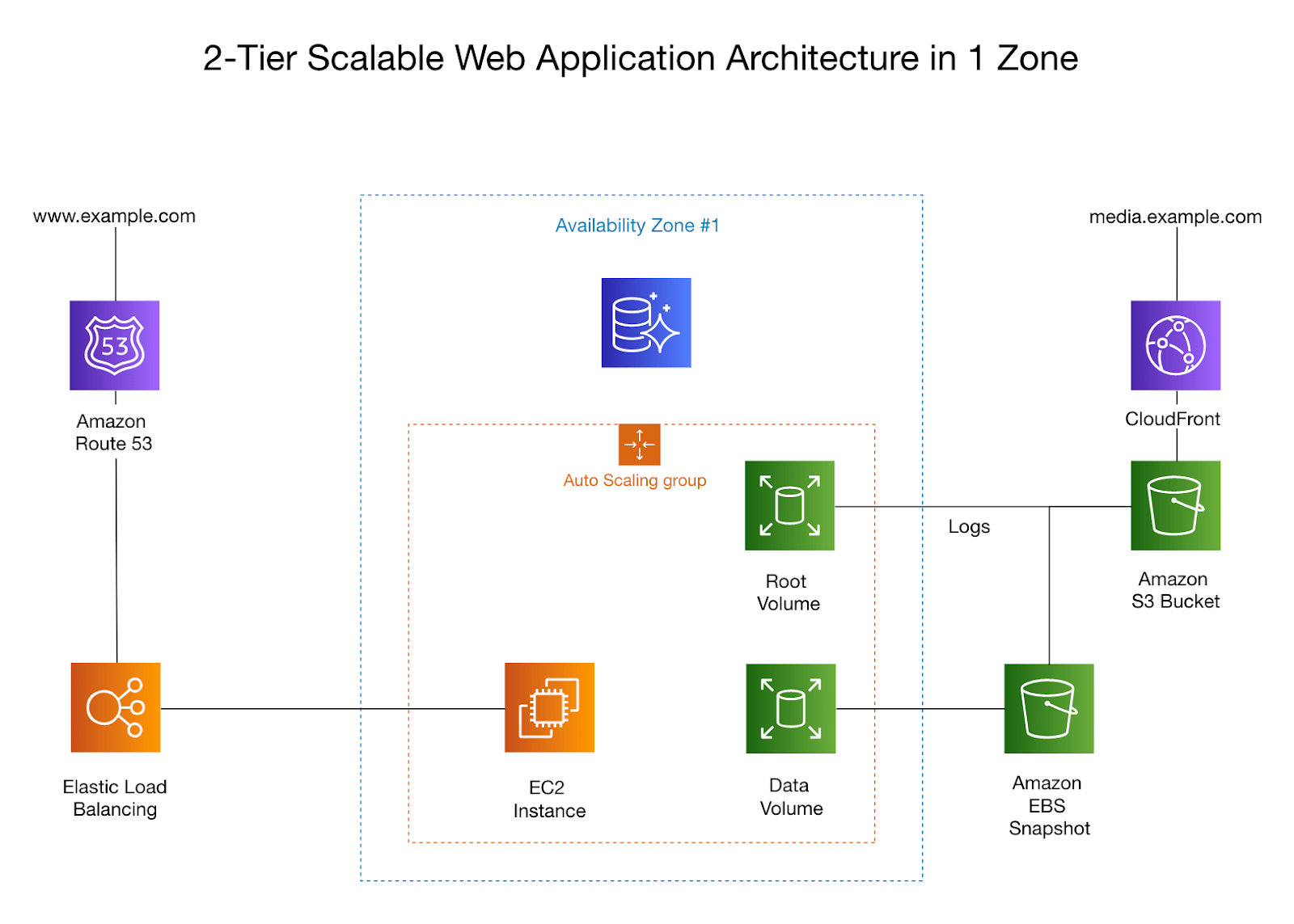 QueryPanda architecture diagram