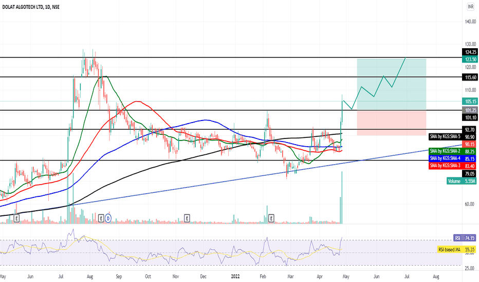 AlgoTech trading interface