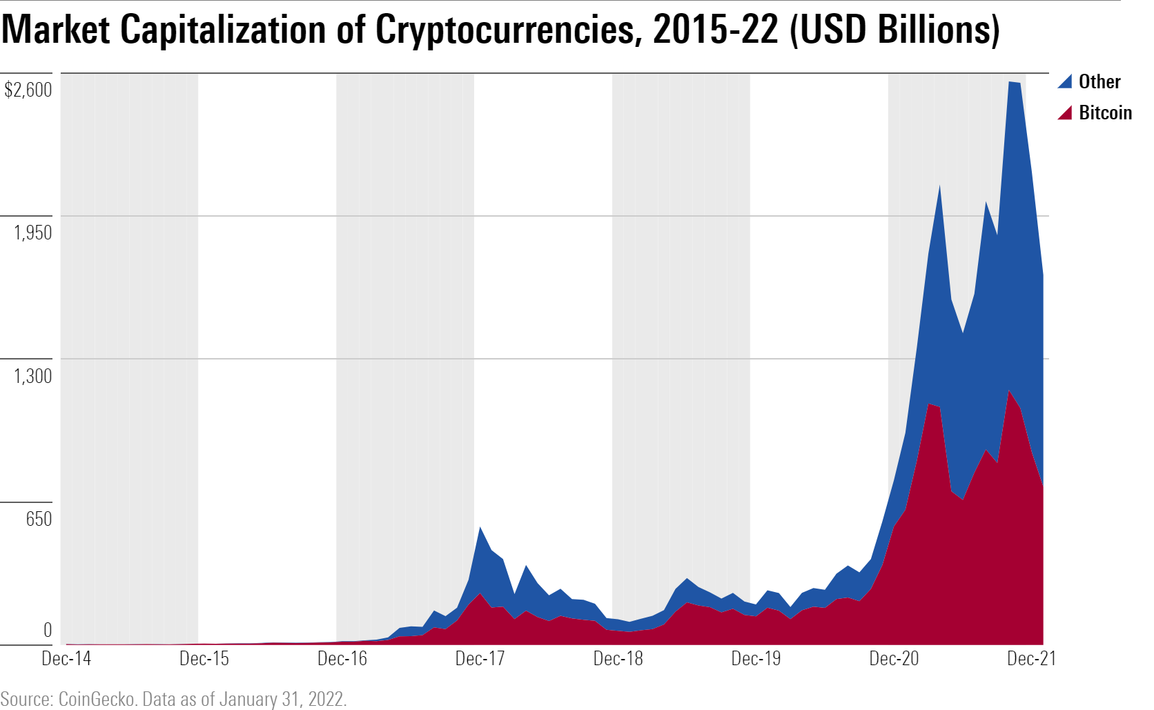 Cryptocurrency markets showing data trends