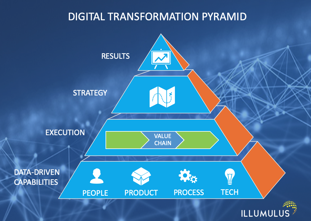 Digital transformation process visualization