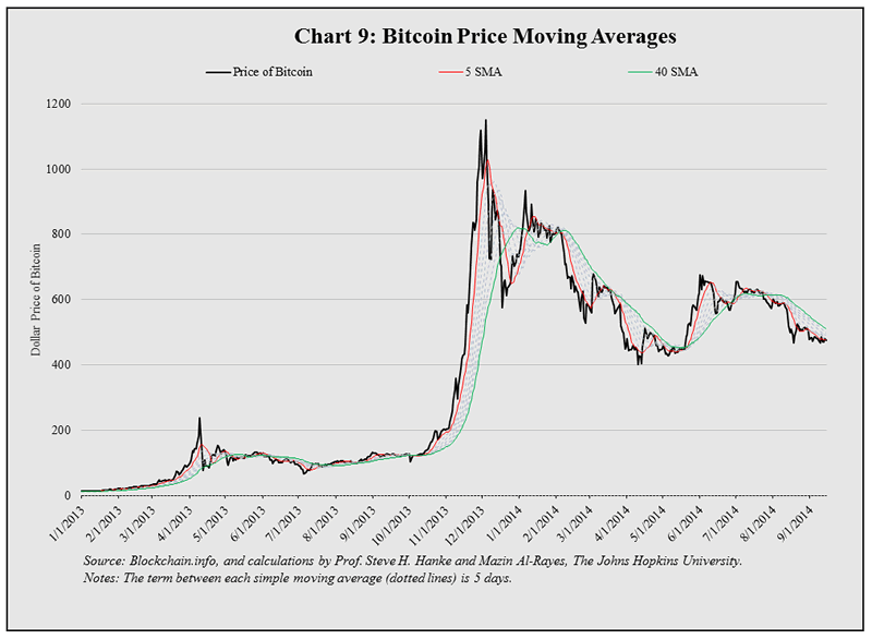 Graph showing Notcoin's price recovery