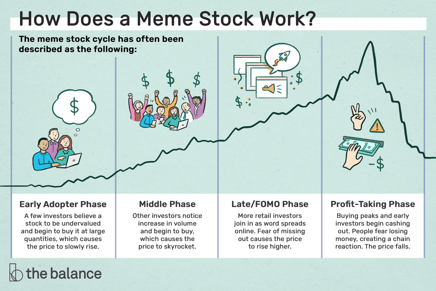 meme stock rise chart
